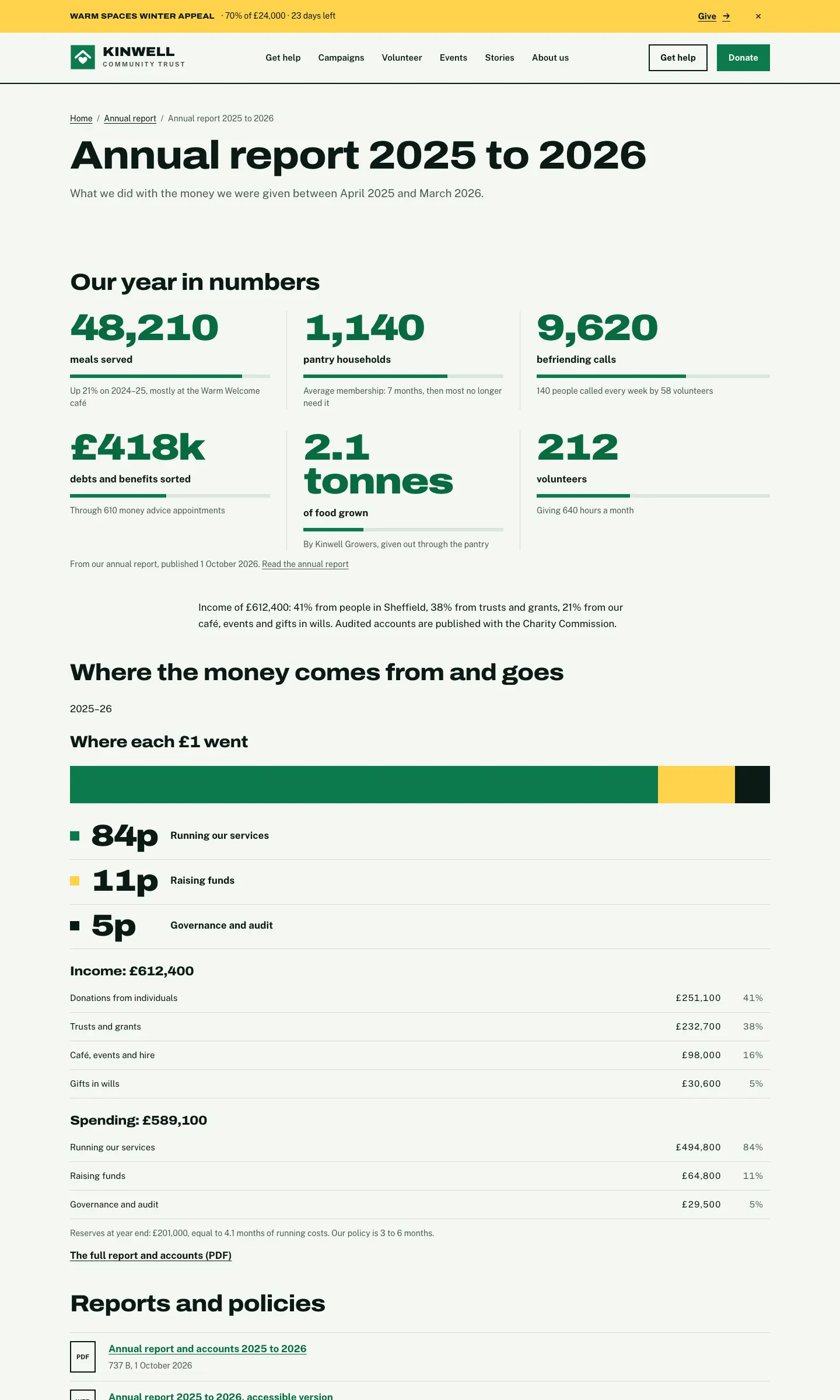 The annual report page for 2025–26, with the headline figures, where the money came from and where it went