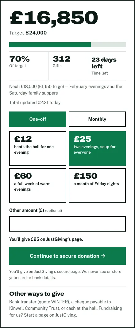 The campaign donate panel, with £16,850 raised of a £24,000 target, One-off and Monthly buttons, four amounts with what each does, and the Continue to secure donation button
