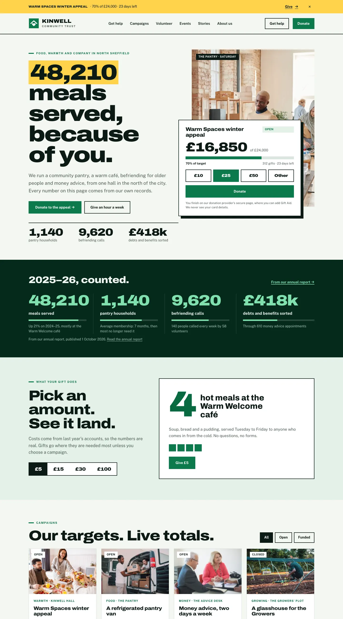 The Kinwell Community Trust home page in the Impact design, with the yellow appeal strip at the top, a large "48,210 meals served" headline and the Warm Spaces winter appeal card showing £16,850 raised of £24,000