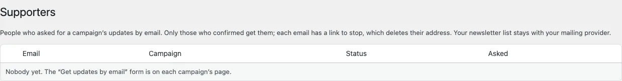 The Supporters screen, explaining that only people who confirmed get updates, with an empty table and "Nobody yet. The Get updates by email form is on each campaign's page."