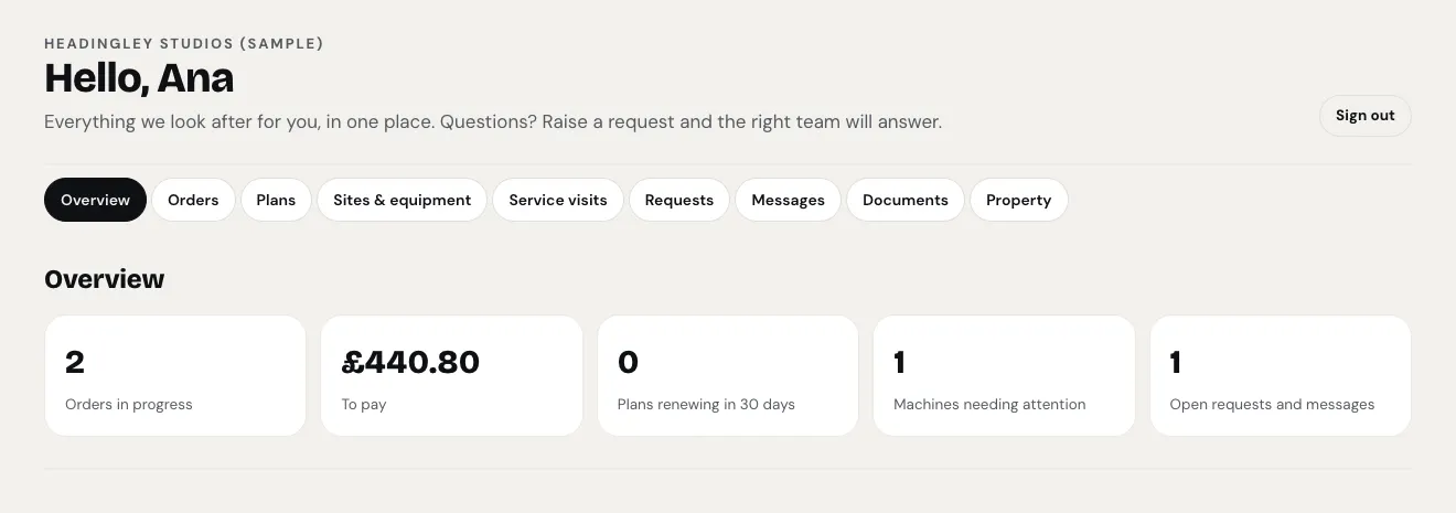 The client area overview for Headingley Studios: "Hello, Ana", the welcome line, the Sign out button, the links to each part, and five figures: 2 Orders in progress, £440.80 To pay, 0 Plans renewing in 30 days, 1 Machine needing attention, 1 Open request or message