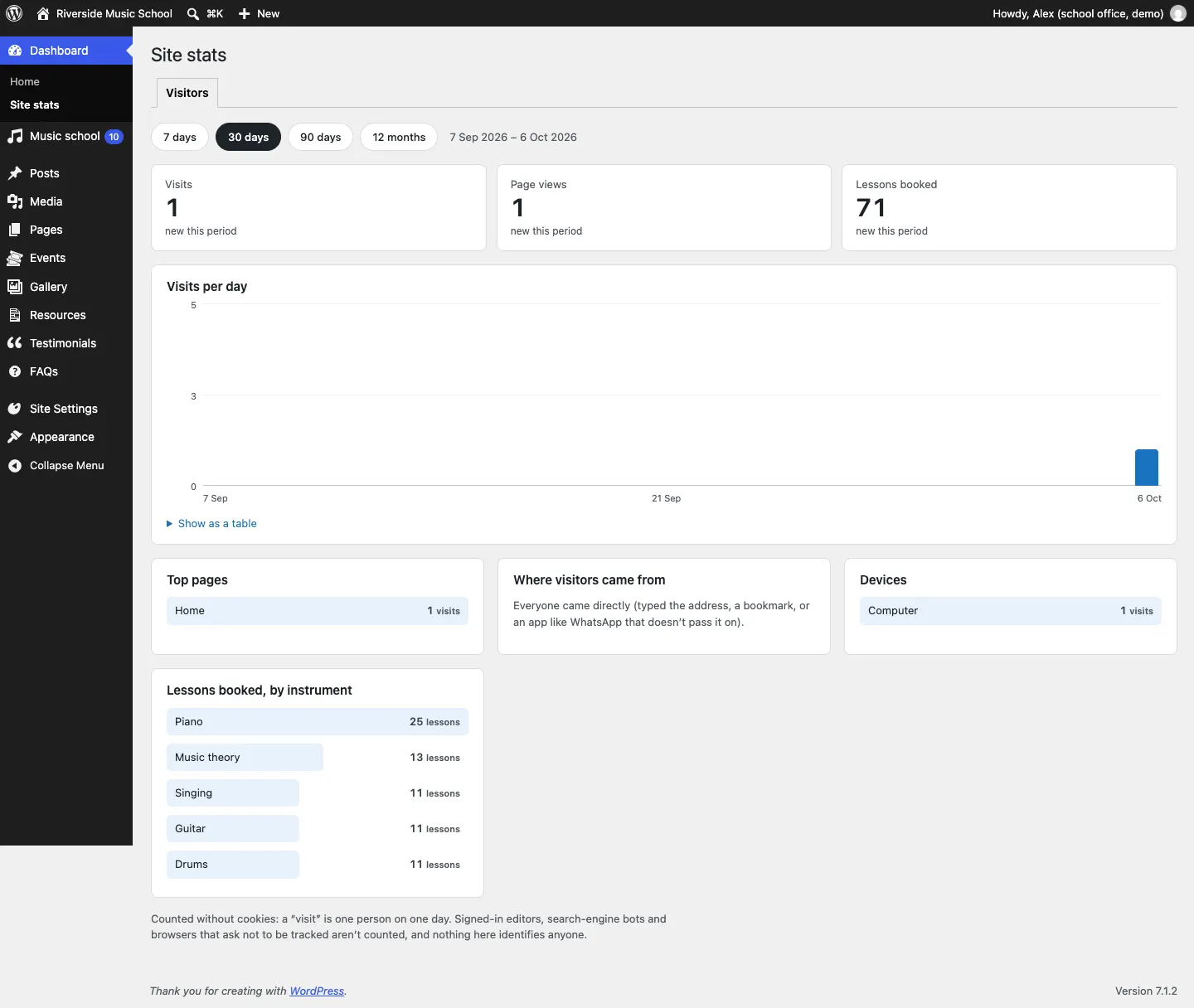 The Site stats screen: visits, page views and lessons booked for the last 30 days, a visits-per-day chart, top pages, where visitors came from, devices, and lessons booked by instrument with Piano at 25, Music theory 13, and Singing, Guitar and Drums at 11 each