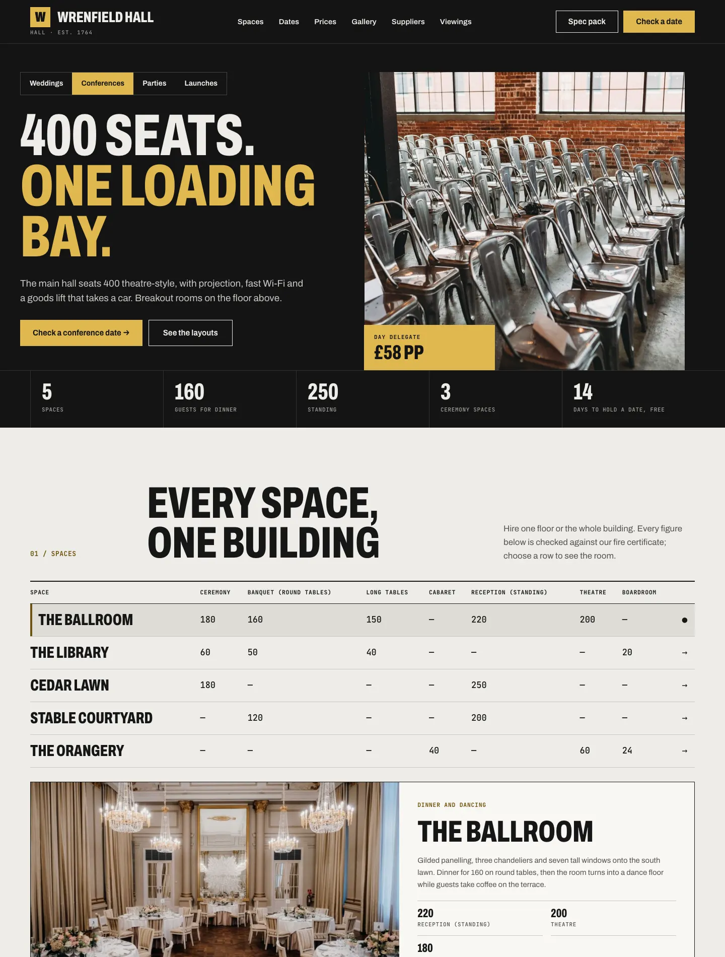 The Loft design home page: a black header with a yellow W logo, the headline "400 seats. One loading bay." in large capitals, tabs for Weddings, Conferences, Parties and Launches, a photo of rows of metal chairs, and below it a table of every space with its capacity for each layout